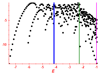 Strength function log